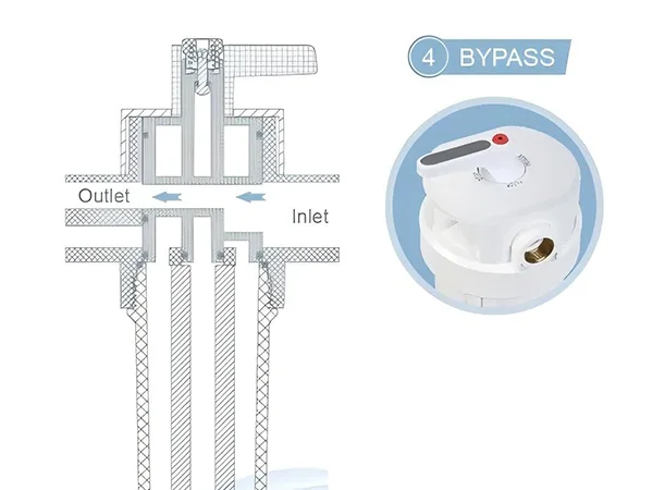 Working principle of big fat bottle pre-filter bypass position
