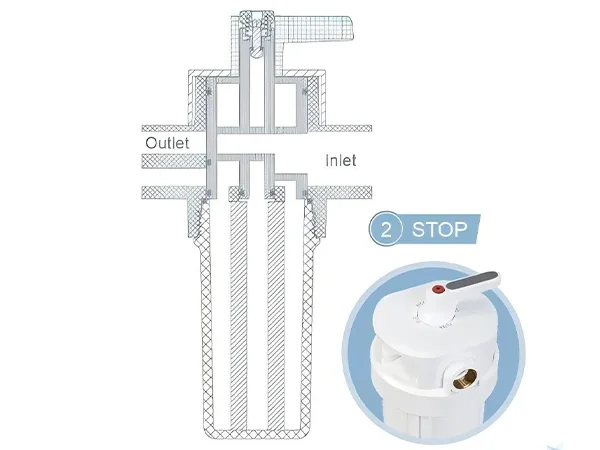 Working principle of big fat bottle pre-filter stop position