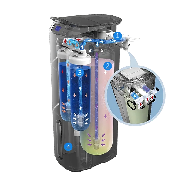 SF-T2 soften-filter-all-in-one machine structure diagram