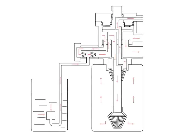 The regeneration working principle of a central water softener