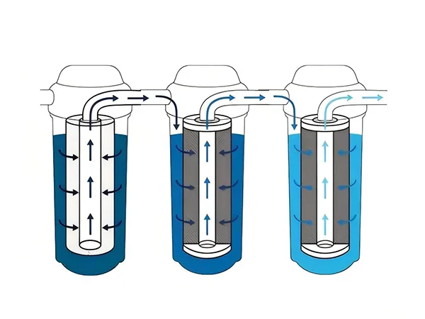The working principle schematic diagram of three-stage pre-filter