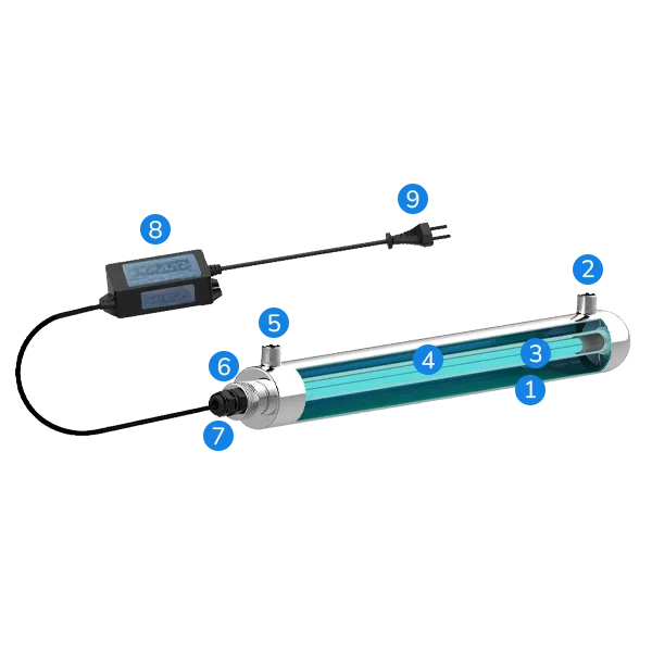Structural diagram of the UV sterilizer
