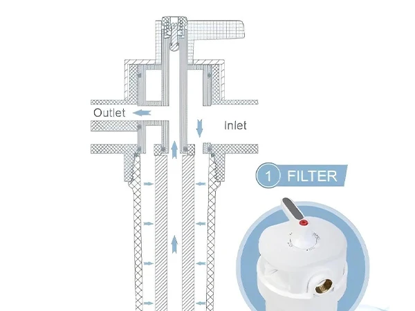 Working principle of VA10M-D big fat bottle pre-filter in the filter position