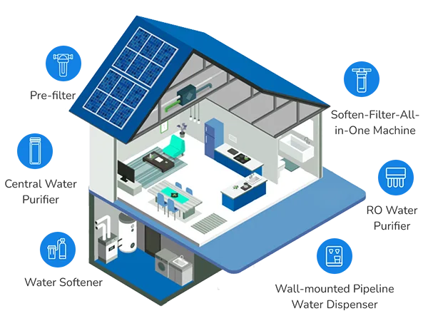 A house with different types of water purifiers and furniture